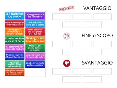 Copia di VANTAGGIO SVANTAGGIO FINE