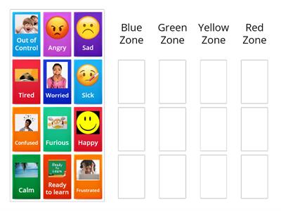 Zones of Regulation