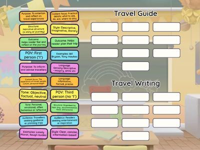 Travel writing or travel guide?