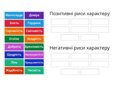 Риси характеру