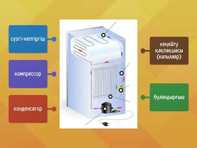 Тоңазытқыш құрылысы