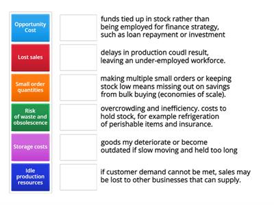 Consequences of incorrect levels of inventory definitions