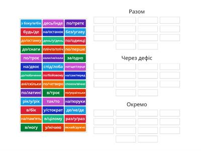 Правопис прислівників разом, окремо та через дефіс