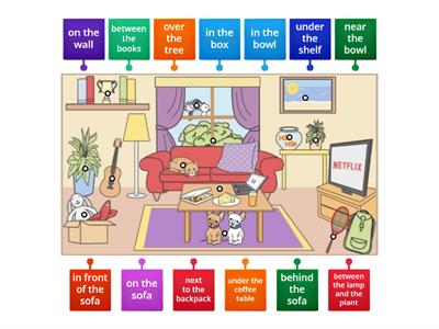 6th Grade - Unit 8.06 (prepositions)