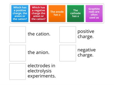 Electrolysis