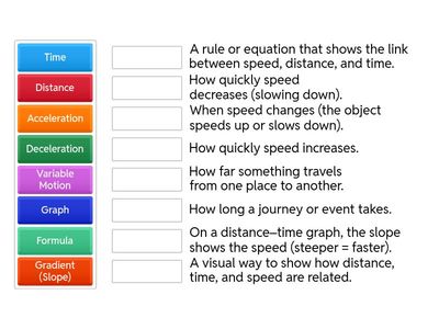  Speed ---  Distance --- Time. 
