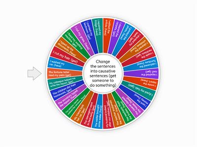 Causative - Speaking