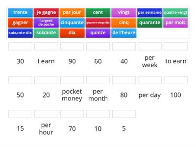 Combien tu gagnes? How much do you earn?