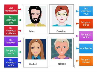 La description physique: lexique