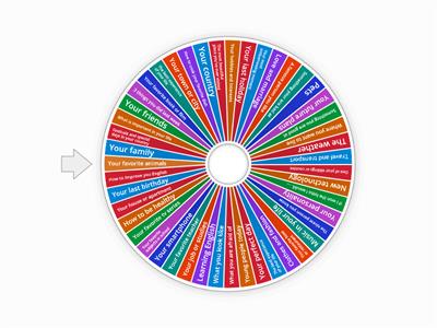 Talk for 1 minute about….