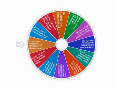 Прислівник як частина мови