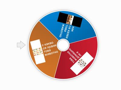 кои животни познаваме