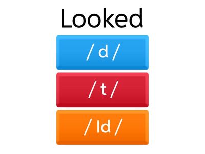 Pronunciation of regular verbs in past simple