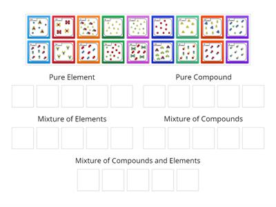 Elements, Compounds and Mixtures -  in Pictures