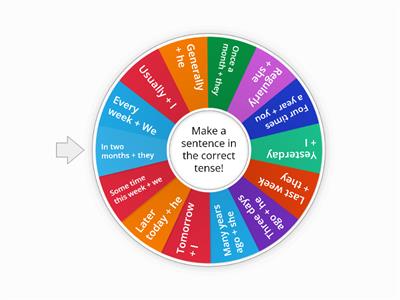 Simple tenses, Time expressions