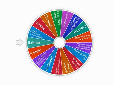 Analisi del testo poetico