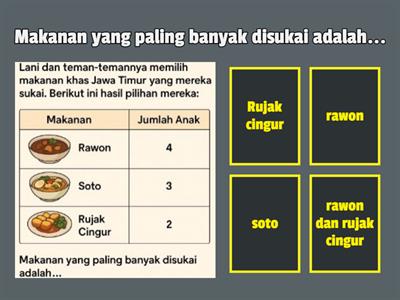 Penyajian Data dalam tabel Kelas 3