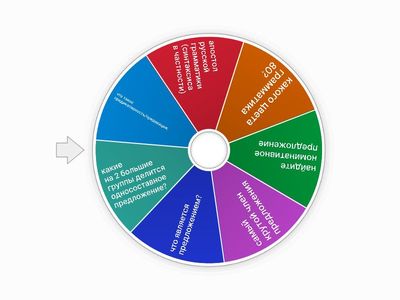 синтаксис вуз