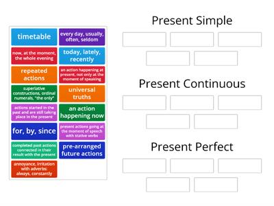 Present Tenses (Simple, Continuous, Perfect)