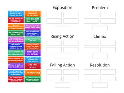 All Summer in A Day Plot Sequencing