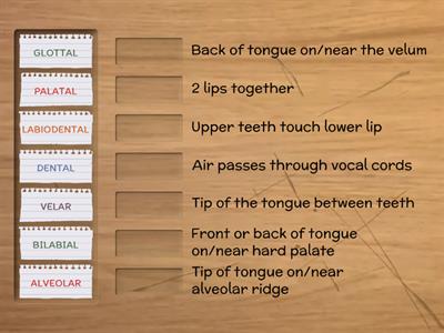 Place of articulation