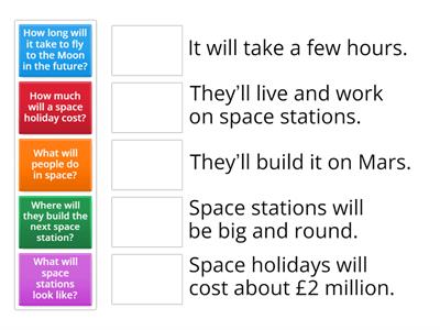 The Space - What will happen in the future?