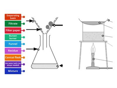 Filtration & Evaporation