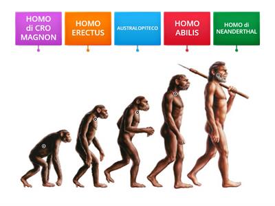 L`EVOLUZIONE DELL`UOMO