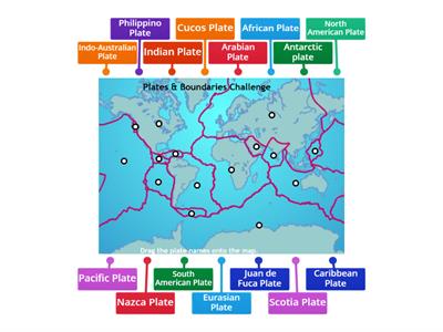 Labelling Tectonic plates 