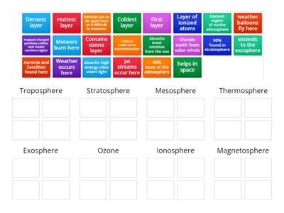 Layers of the Atmosphere