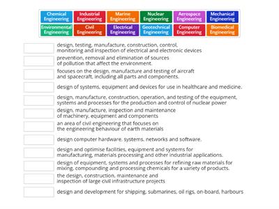 Branches of engineering