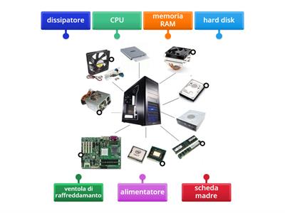 componenti pc