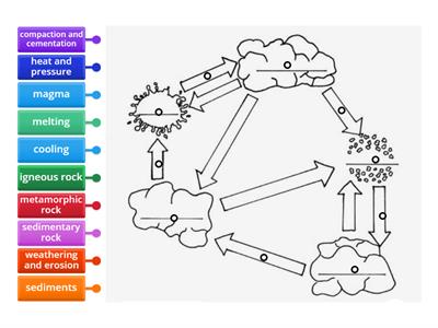 Intermediate Rock Cycle Diagram