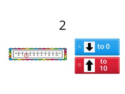 Group 3: Rounding numbers to its nearest tens- Grade 1