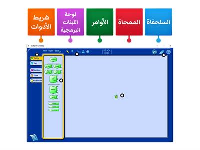  Turtle Art واجهة برنامج