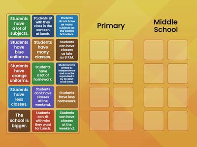 Primary vs Middle School