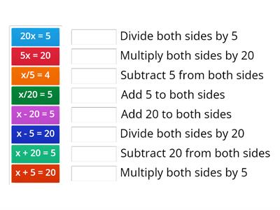 Inverse Operation on One-Step Equations