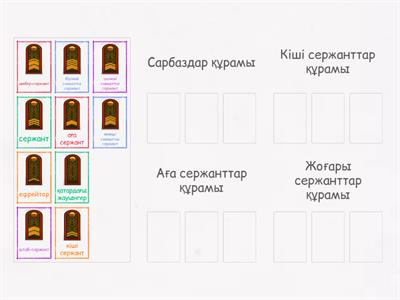 Қазақстан Республикасы Қарулы Күштерінің әскери атақтары (Сарбаздар және Сержанттар құрамы)