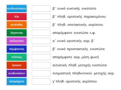 ΡΗΜΑΤΙΚΟΙ ΤΥΠΟΙ Ε.Φ. - Μ.Φ. 