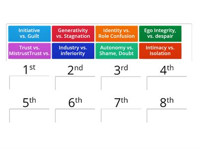 Order - Erikson's Psychosocial Development Model 