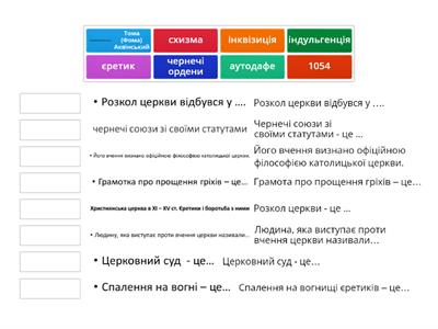 Християнська церква в ХІ – ХV cт. Єретики і боротьба з ними