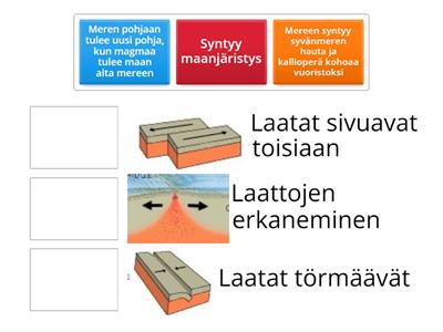 KPL 6: MANNERLAATTOJEN Liike