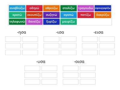 Η ορθογραφία του [i] στα ρήματα σε -ω και -ώ