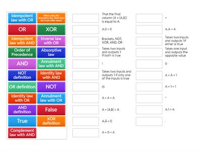 Computer Science Boolean Algebra Rules