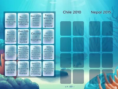 Categorise the features of these earthquakes 