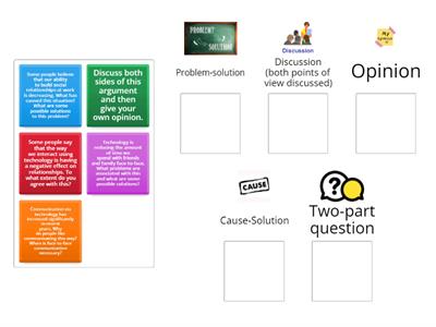 IELTS Writing part 2. Types of essays