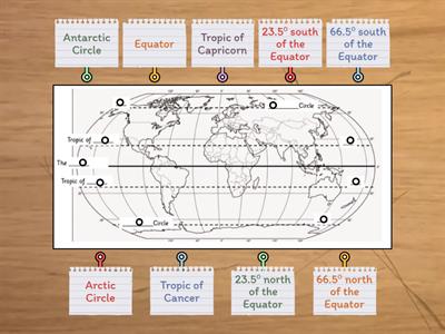 World Climate Zones 1 - latitude location