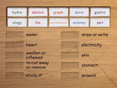 Greek Forms: Medicine (Barton 10.9.1)