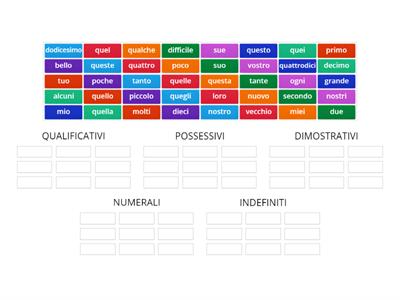 AGGETTIVI (QUALIFICATIVI, POSSESSIVI, NUMERALI, DIMOSTRATIVI, INDEFINITI)