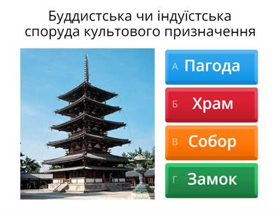 Музичні інтонації Сходу. 5 клас НУШ